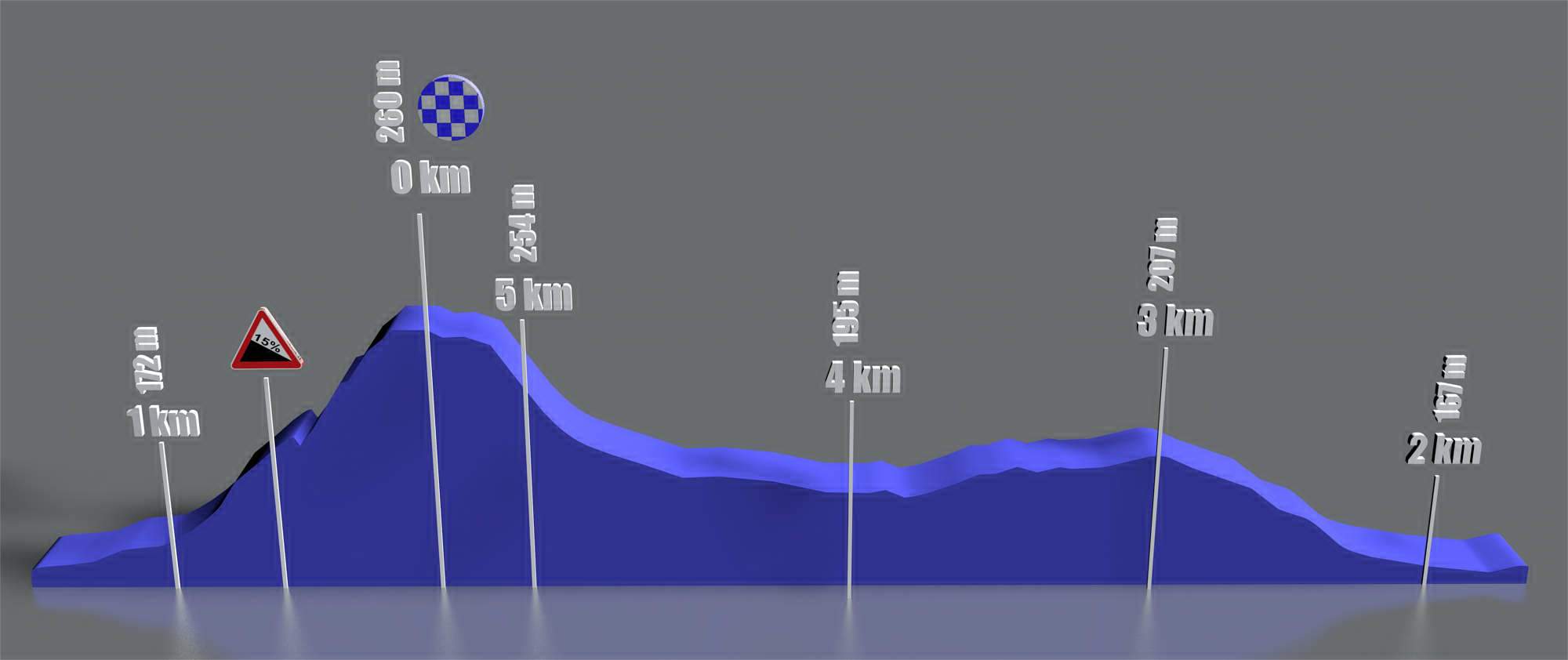 Pannonhalmi körözés szintrajz 2017