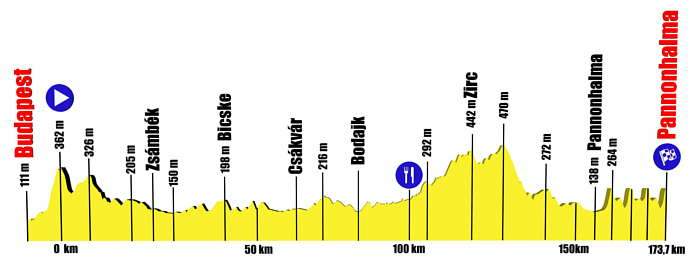 V4 Kerékpárverseny 2018