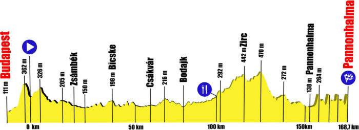 V4 Kerékpárverseny 2019