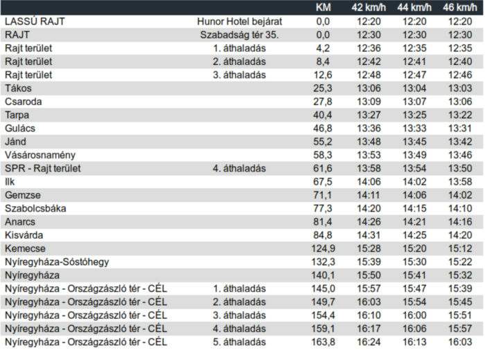 V4 Special Series 2019/1